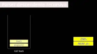Animación explicativa de un parser recursivo LL(1)