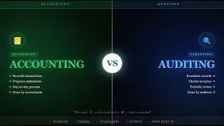 Auditing Vs Accounting: What is the difference?