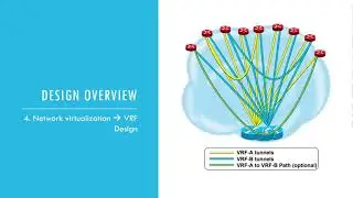 Cisco DMVPN Course