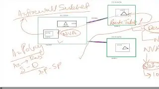 Hub and Spoke concept on cloud