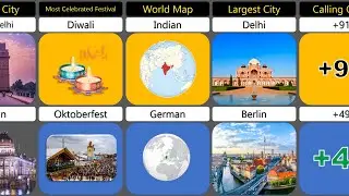 India 🇮🇳vs Germany🇩🇪 Country Comparison 2023 #fachodata