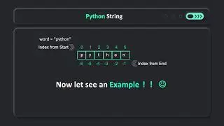 Python Tutorials | Lecture1 | Python String | Part1 | How to access char from string