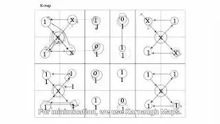 Unit 4 Boolean Logic Minimization