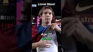 The evolution of Lionel Messi 🐐 #shorts #evolution #messi