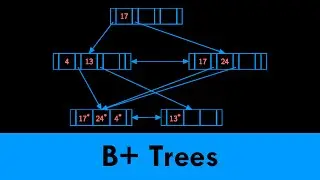 B+ Trees (DSA)