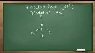 Chemical bonding / How to predict shapes of molecules / VSEPR theory