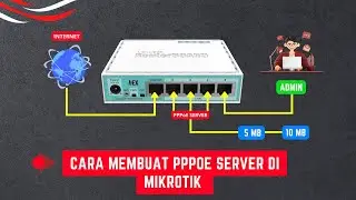 How to Create a PPPoE Server on MikroTik Complete and Easy for Beginners!