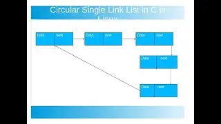 CircularlinklistC inserting node at beginning last, before after, delete node, reversing list code