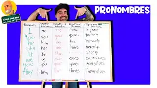 All ENGLISH PRONOUNS explained easily