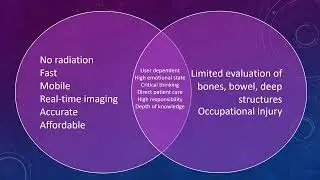 Intro to Diagnostic Medical Sonography