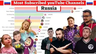 Most Subscribed YouTube Channel in Russia (2007 - 2020)