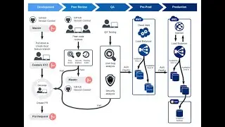 From a  Blank Code Editor to a deployed DevOps App   Sprint 1 Overview
