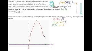 AP Calculus BC Notes Volume Using The Disc Method and The Shell Method