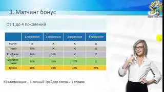 OneCoin Маркетинг план