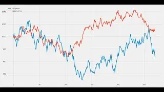 Matplotlib - Part6 (Animated Chart with real time changed data from continuously updating CSV file)
