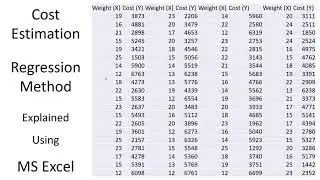 Cost Estimation | Regression Method | Example | Explained Using MS Excel