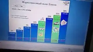 Как посчитать свой доход в Essens