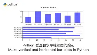 Python 编程: 垂直和水平柱状图的绘制 make vertical and horizontal bar plots in Python
