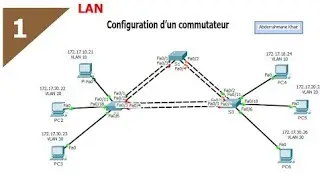configuration d'un commutateur cisco darija