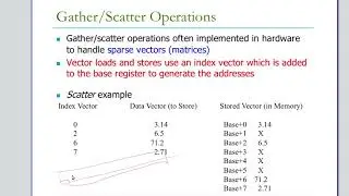 Vector operations when data is not in regular position. | Gather/Scatter operation| Masked operation