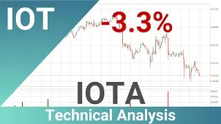 IOTA Down 3.3% 🔻. What Follows Next For IOTUSD? | FAST&CLEAR | 15.Dec.2022