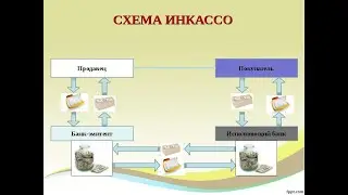 Оплата по чекам (ИНКАССО) Документы под видео на Яндекс диск...