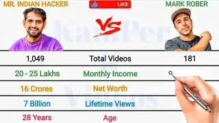 MR. INDIAN HACKER vs Mark Rober Full Comparison 2024