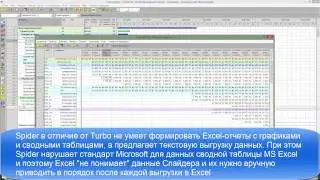Сравнение Turbo Planner и Spider Project в задаче 