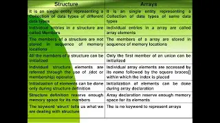 Difference Between Array And Structure