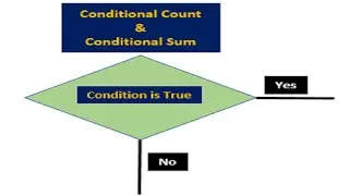 Conditional Count and Conditional Sum in Microsoft Excel