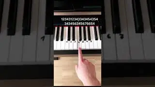 Quick Piano tutorial Tiktok Complication ( impress your friends by playing this)