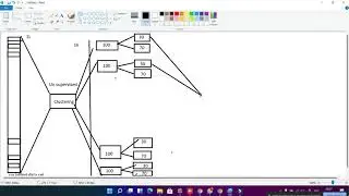 Semi - Supervised learning, in Hindi