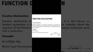 #functiondeclaration(part-2) #function #clangauge #programming #example #ytshorts #fyp #program