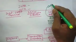 Input-output configuration