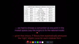 Modularity of (rational) flux vacua