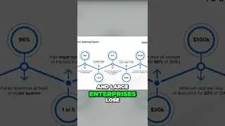 The Mind-Blowing Cost of Network Outages: Avoiding Catastrophic Business Loss!