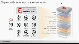 Обзор продукции Fortinet