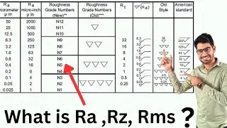 Engineering Drawing Surface Texture: Full Details of Ra, Rz, and RMS Explained by 