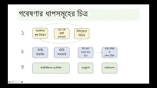 গবেষণা পদ্ধতির ধাপসমূহ ও জরিপের মাধ্যমে ডেটা সংগ্রহ
