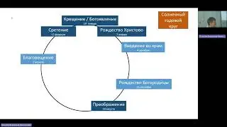 Лекция 2 Часть 2 Недельные и Годовые круги 20241021 091630