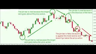 Mastering price action - Beyond Pin-bar Candlestick