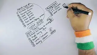 Types of Device DI, DO, AI & AO Full List