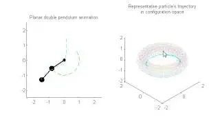 Double pendulum (MATLAB example)