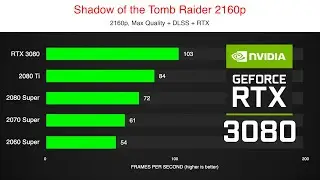 LEAKED NVIDIA RTX 3080 Benchmark [RTX 3080 vs 2080 Ti vs 2080/2070/2060 Super]