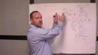 AM Overview Nexus9K ACI