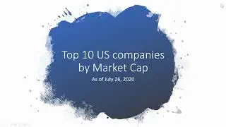 Top 10 Most Valuable US Companies by Market Cap [2020]
