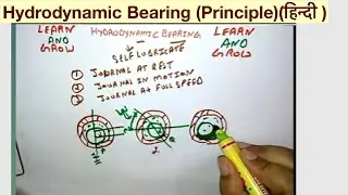 Hydrodynamic Bearing (Principle)(हिन्दी )