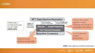 COBRA: Dynamic Proactive Secret Sharing for Confidential BFT Services