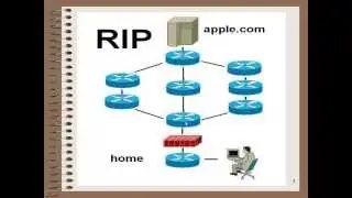 RIP - Router Information Protocol