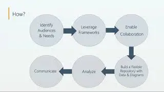 Building an Enterprise Architecture Foundation (Introduction)